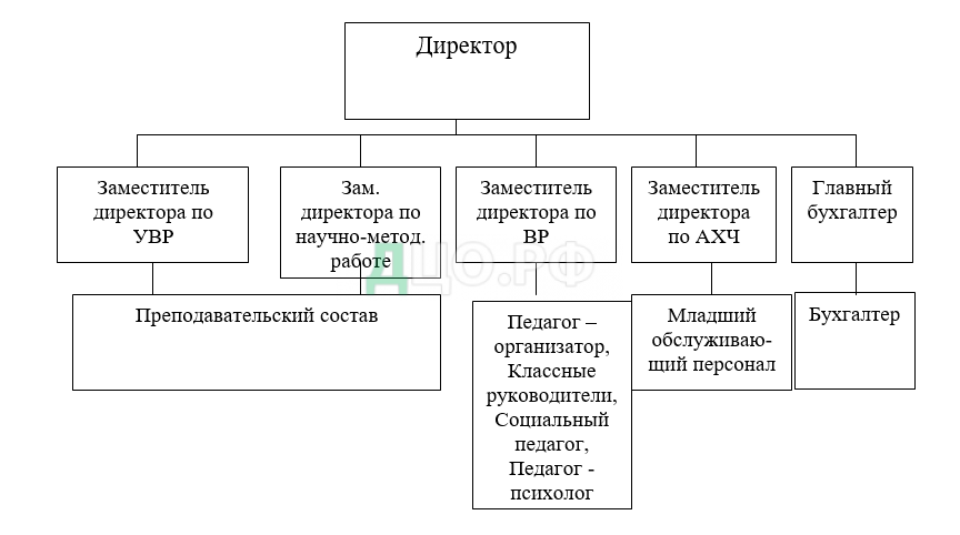 Дипломная работа: Учет расчетов с помощью векселей в организациях